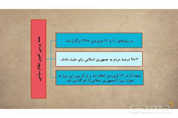 پاورپوینت آموزش درس 16 مطالعات اجتماعی نهم: ایران در دوران پس از پیروزی انقلاب اسلامی- پیش نمایش