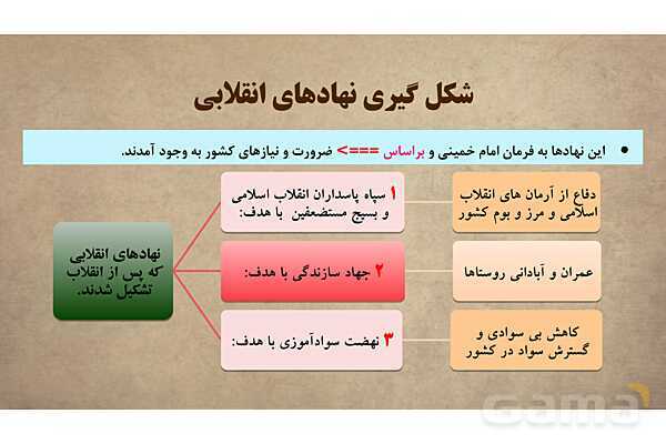 پاورپوینت آموزش درس 16 مطالعات اجتماعی نهم: ایران در دوران پس از پیروزی انقلاب اسلامی- پیش نمایش