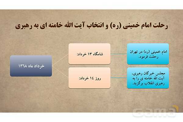 پاورپوینت آموزش درس 16 مطالعات اجتماعی نهم: ایران در دوران پس از پیروزی انقلاب اسلامی- پیش نمایش