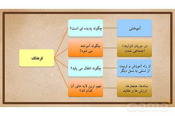 پاورپوینت آموزش درس 17 مطالعات اجتماعی نهم: فرهنگ- پیش نمایش