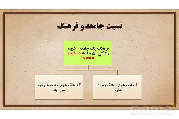 پاورپوینت آموزش درس 17 مطالعات اجتماعی نهم: فرهنگ- پیش نمایش