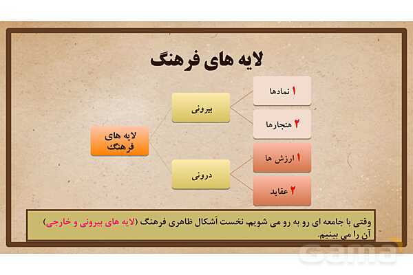 پاورپوینت آموزش درس 17 مطالعات اجتماعی نهم: فرهنگ- پیش نمایش