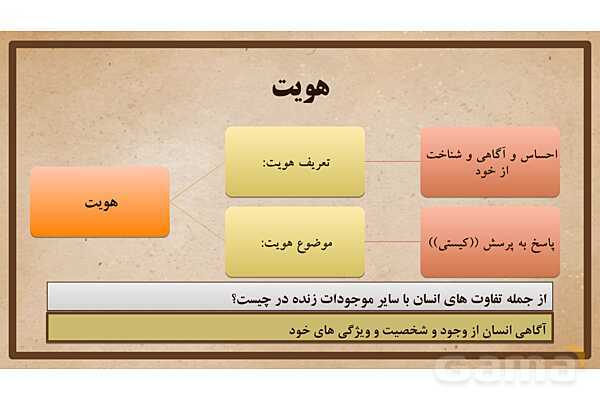 پاورپوینت آموزش درس 18 مطالعات اجتماعی نهم: هویت- پیش نمایش