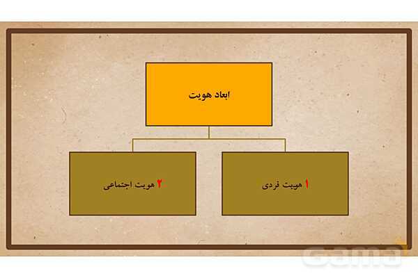 پاورپوینت آموزش درس 18 مطالعات اجتماعی نهم: هویت- پیش نمایش