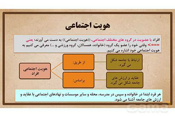 پاورپوینت آموزش درس 18 مطالعات اجتماعی نهم: هویت- پیش نمایش