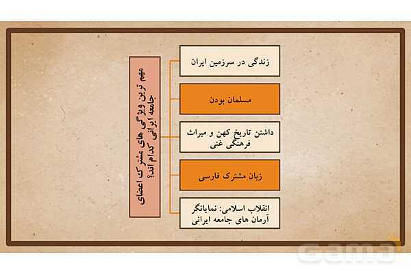 پاورپوینت آموزش درس 18 مطالعات اجتماعی نهم: هویت- پیش نمایش