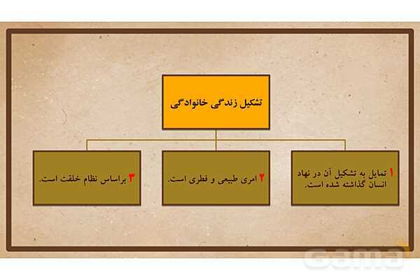 پاورپوینت آموزش درس 19 مطالعات اجتماعی نهم: ارزش ها و کارکردهای خانواده- پیش نمایش