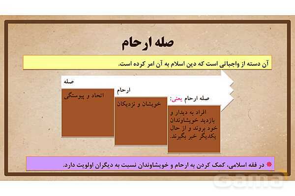 پاورپوینت آموزش درس 20 مطالعات اجتماعی نهم: آرامش در خانواده- پیش نمایش
