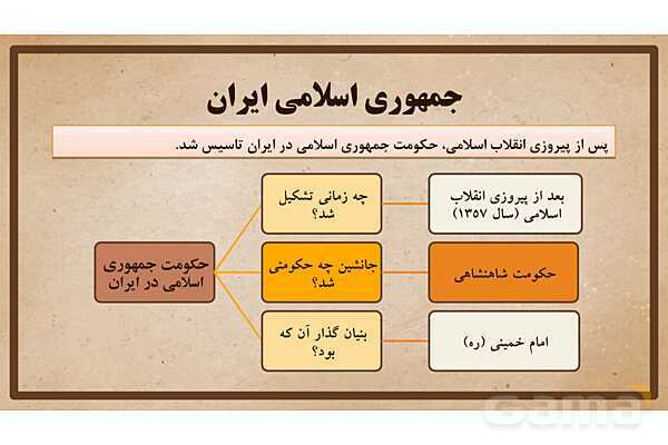 پاورپوینت آموزش درس 21 مطالعات اجتماعی نهم: نهاد حکومت- پیش نمایش