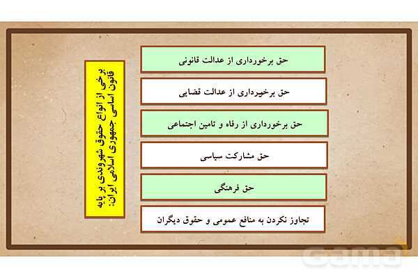 پاورپوینت آموزش درس 22 مطالعات اجتماعی نهم: حقوق و تکالیف شهروندی- پیش نمایش