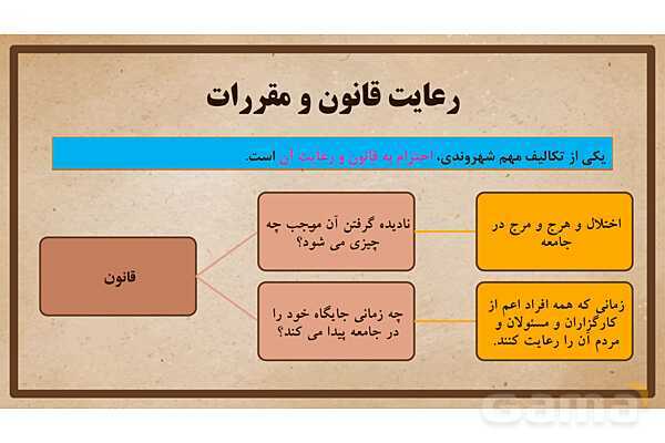 پاورپوینت آموزش درس 22 مطالعات اجتماعی نهم: حقوق و تکالیف شهروندی- پیش نمایش