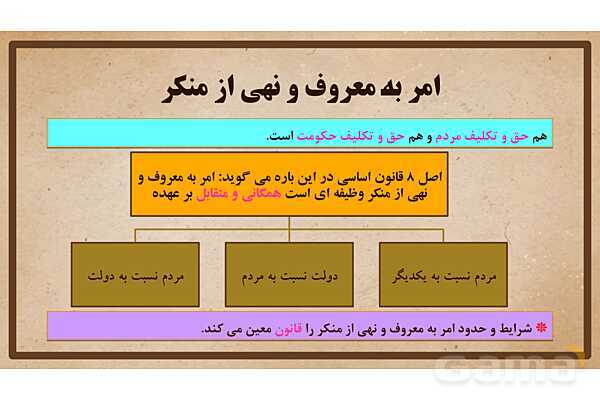 پاورپوینت آموزش درس 22 مطالعات اجتماعی نهم: حقوق و تکالیف شهروندی- پیش نمایش