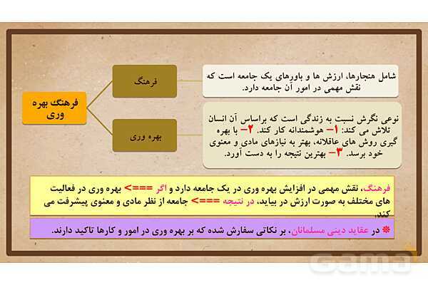 پاورپوینت آموزش درس 23 مطالعات اجتماعی نهم: بهرهوری چیست؟- پیش نمایش