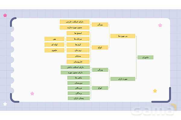 پاورپوینت فصل 13 علوم نهم؛ جانوران بی مهره- پیش نمایش