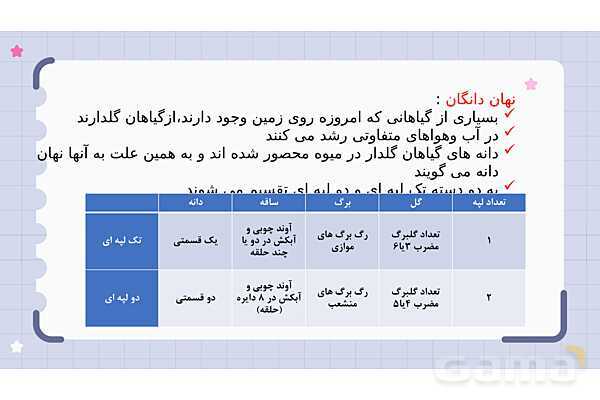 پاورپوینت فصل 12 علوم نهم؛ دنیای گیاهان- پیش نمایش