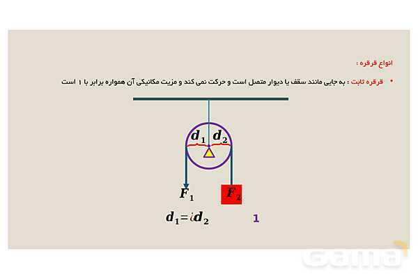 پاورپوینت فصل 9 علوم نهم؛ ماشین ها- پیش نمایش