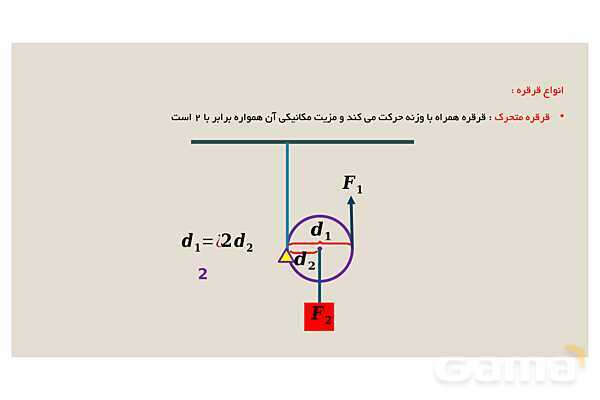 پاورپوینت فصل 9 علوم نهم؛ ماشین ها- پیش نمایش