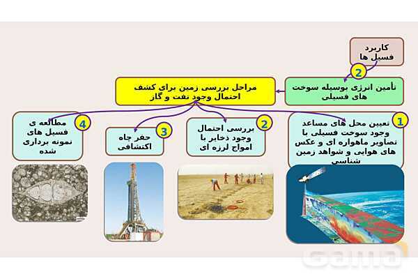 پاورپوینت فصل 7 علوم نهم؛ آثاری از گذشته زمین- پیش نمایش