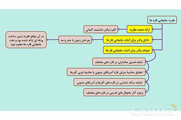 پاورپوینت فصل 6 علوم نهم؛ زمین ساخت ورقه ای- پیش نمایش