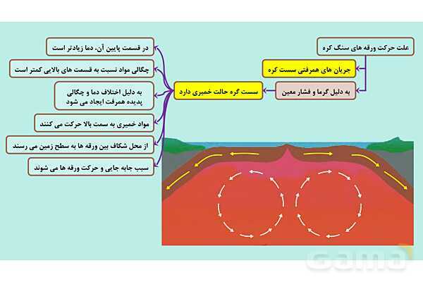 پاورپوینت فصل 6 علوم نهم؛ زمین ساخت ورقه ای- پیش نمایش