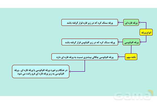 پاورپوینت فصل 6 علوم نهم؛ زمین ساخت ورقه ای- پیش نمایش