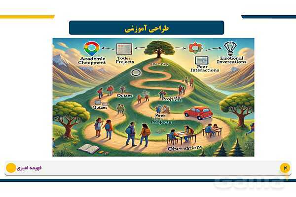پاورپوینت طراحی آموزشی (نقشه راه) و راهبری آموزشی (هدایت کشتی)- پیش نمایش