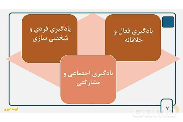 پاورپوینت روشهای نوین تدریس و رویکردهای یاددهی - یادگیری- پیش نمایش