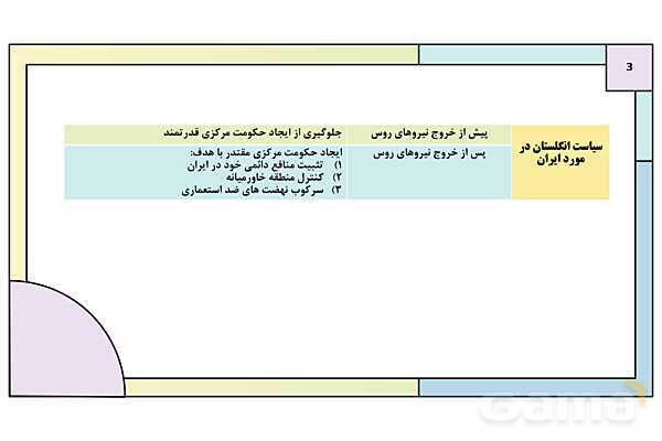 پاورپوینت درس 7: کودتای 1299 | کتاب درسی تاریخ معاصر ایران- پیش نمایش