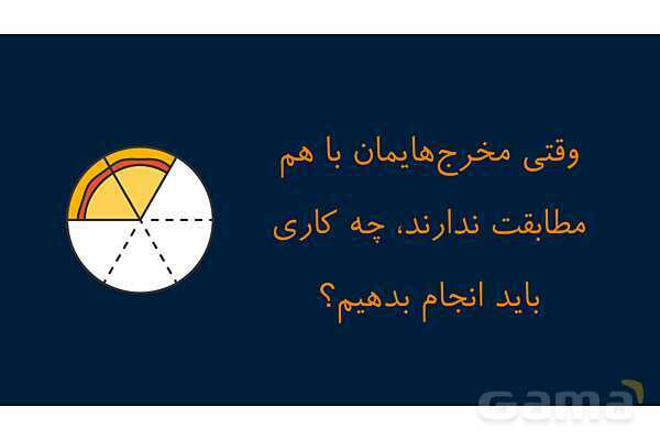 پاورپوینت آموزش مخرج مشترک گرفتن کسرها- پیش نمایش