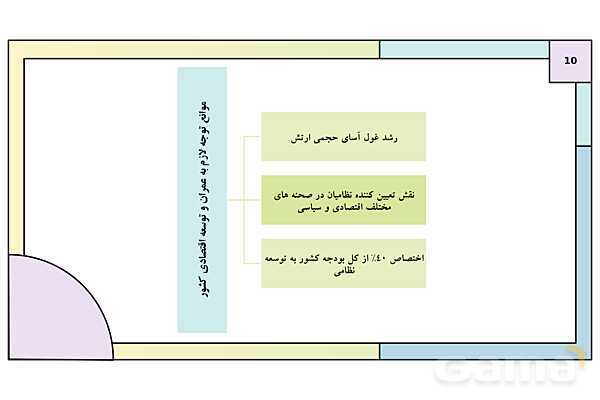 پاورپوینت درس 10: سقوط رضا شاه | کتاب درسی تاریخ معاصر ایران- پیش نمایش