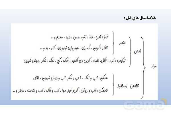 پاورپوینت تدریس فصل 1 علوم نهم (مواد و نقش آنها در زندگی)- پیش نمایش