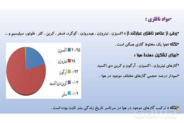 پاورپوینت تدریس فصل 1 علوم نهم (مواد و نقش آنها در زندگی)- پیش نمایش