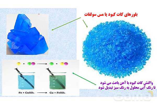 پاورپوینت تدریس فصل 2 علوم نهم (رفتار اتم ها با یکدیگر)- پیش نمایش