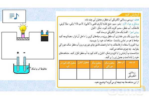 پاورپوینت تدریس فصل 2 علوم نهم (رفتار اتم ها با یکدیگر)- پیش نمایش
