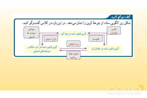 پاورپوینت تدریس فصل 3 علوم نهم (به دنبال محیطی بهتر برای زندگی)- پیش نمایش