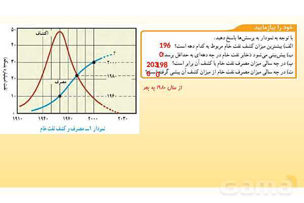 پاورپوینت تدریس فصل 3 علوم نهم (به دنبال محیطی بهتر برای زندگی)- پیش نمایش