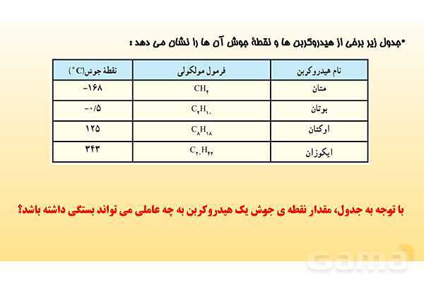 پاورپوینت تدریس فصل 3 علوم نهم (به دنبال محیطی بهتر برای زندگی)- پیش نمایش