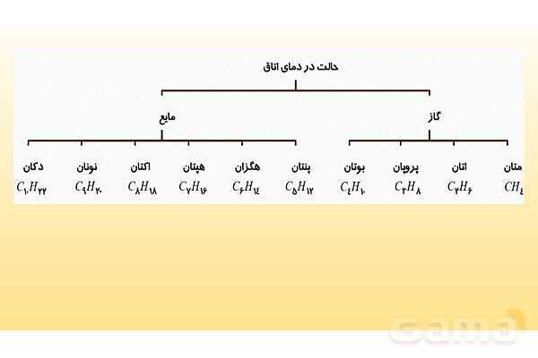 پاورپوینت تدریس فصل 3 علوم نهم (به دنبال محیطی بهتر برای زندگی)- پیش نمایش