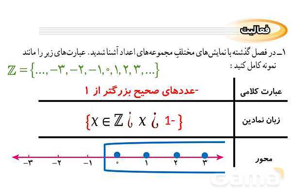 پاورپوینت فصل 2 ریاضی نهم (حل تمام فعالیت ها و کاردرکلاس ها)- پیش نمایش