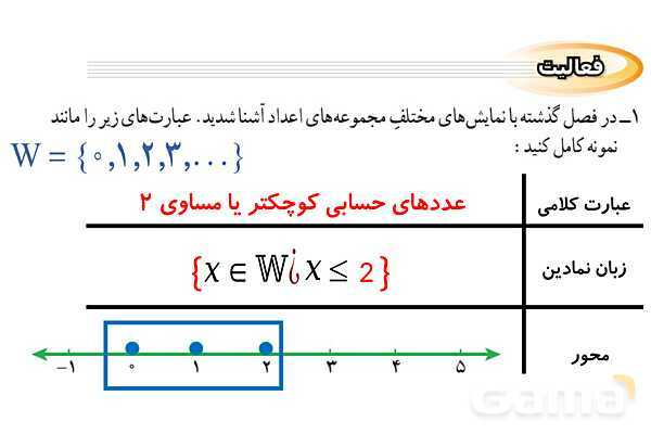پاورپوینت فصل 2 ریاضی نهم (حل تمام فعالیت ها و کاردرکلاس ها)- پیش نمایش
