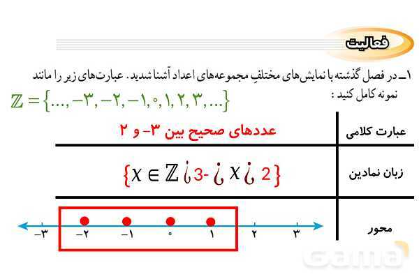 پاورپوینت فصل 2 ریاضی نهم (حل تمام فعالیت ها و کاردرکلاس ها)- پیش نمایش