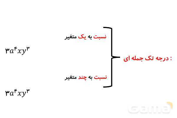 پاورپوینت فصل 5 ریاضی نهم (حل تمام فعالیت ها و کاردرکلاس ها)- پیش نمایش