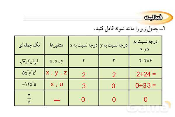 پاورپوینت فصل 5 ریاضی نهم (حل تمام فعالیت ها و کاردرکلاس ها)- پیش نمایش