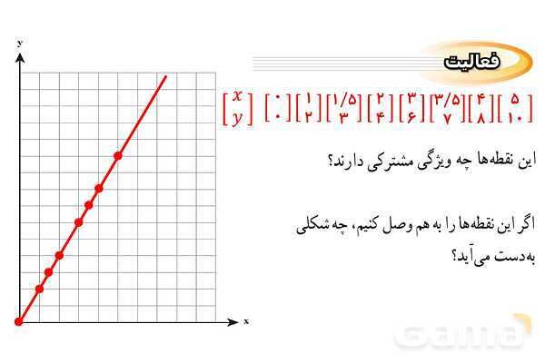 پاورپوینت فصل 6 ریاضی نهم (حل تمام فعالیت ها و کاردرکلاس ها)- پیش نمایش