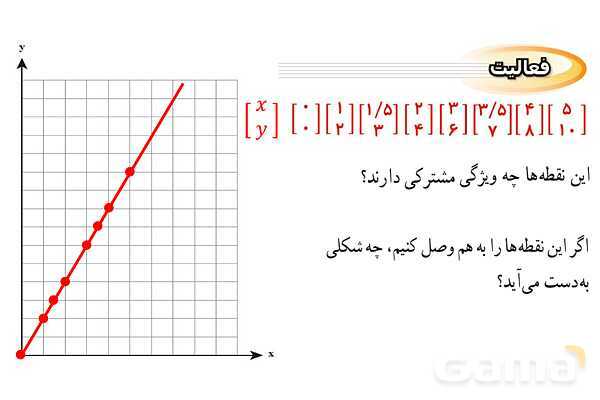پاورپوینت فصل 6 ریاضی نهم (حل تمام فعالیت ها و کاردرکلاس ها)- پیش نمایش