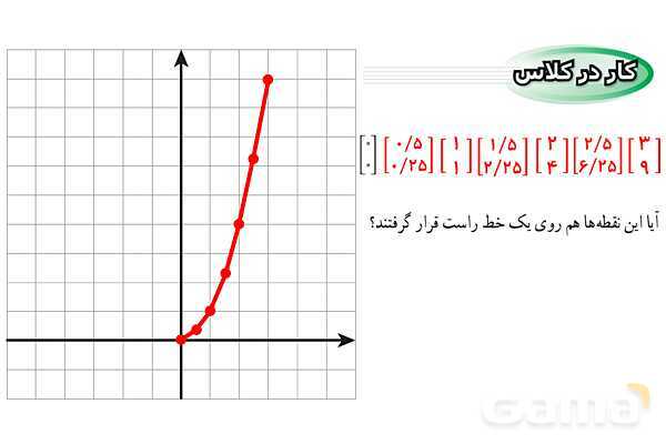 پاورپوینت فصل 6 ریاضی نهم (حل تمام فعالیت ها و کاردرکلاس ها)- پیش نمایش