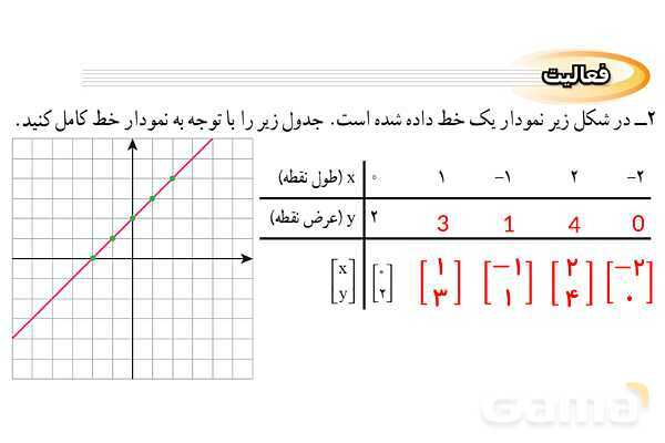 پاورپوینت فصل 6 ریاضی نهم (حل تمام فعالیت ها و کاردرکلاس ها)- پیش نمایش