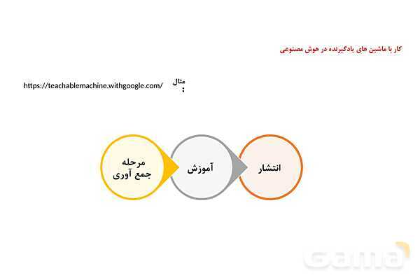 پاورپوینت آشنایی با هوش مصنوعی - پیش نمایش
