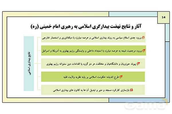 پاورپوینت درس 18: قیام 15 خرداد | کتاب درسی تاریخ معاصر ایران- پیش نمایش