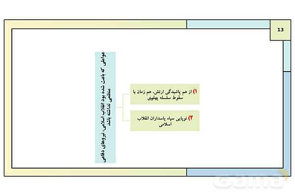 پاورپوینت درس 22: دولت موقت مهندس مهدی بازرگان | کتاب درسی تاریخ معاصر ایران- پیش نمایش